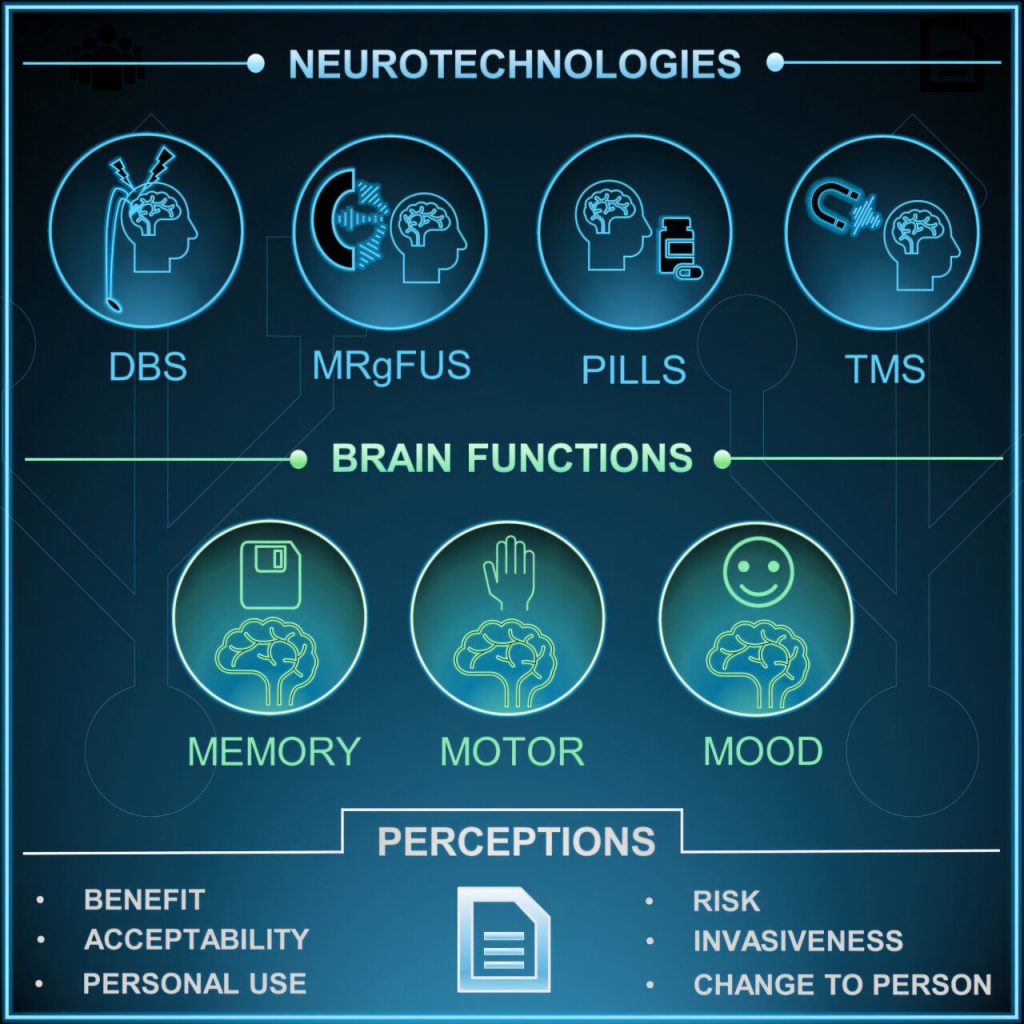 Study provides a window into public perceptions about technological treatment options for brain conditions